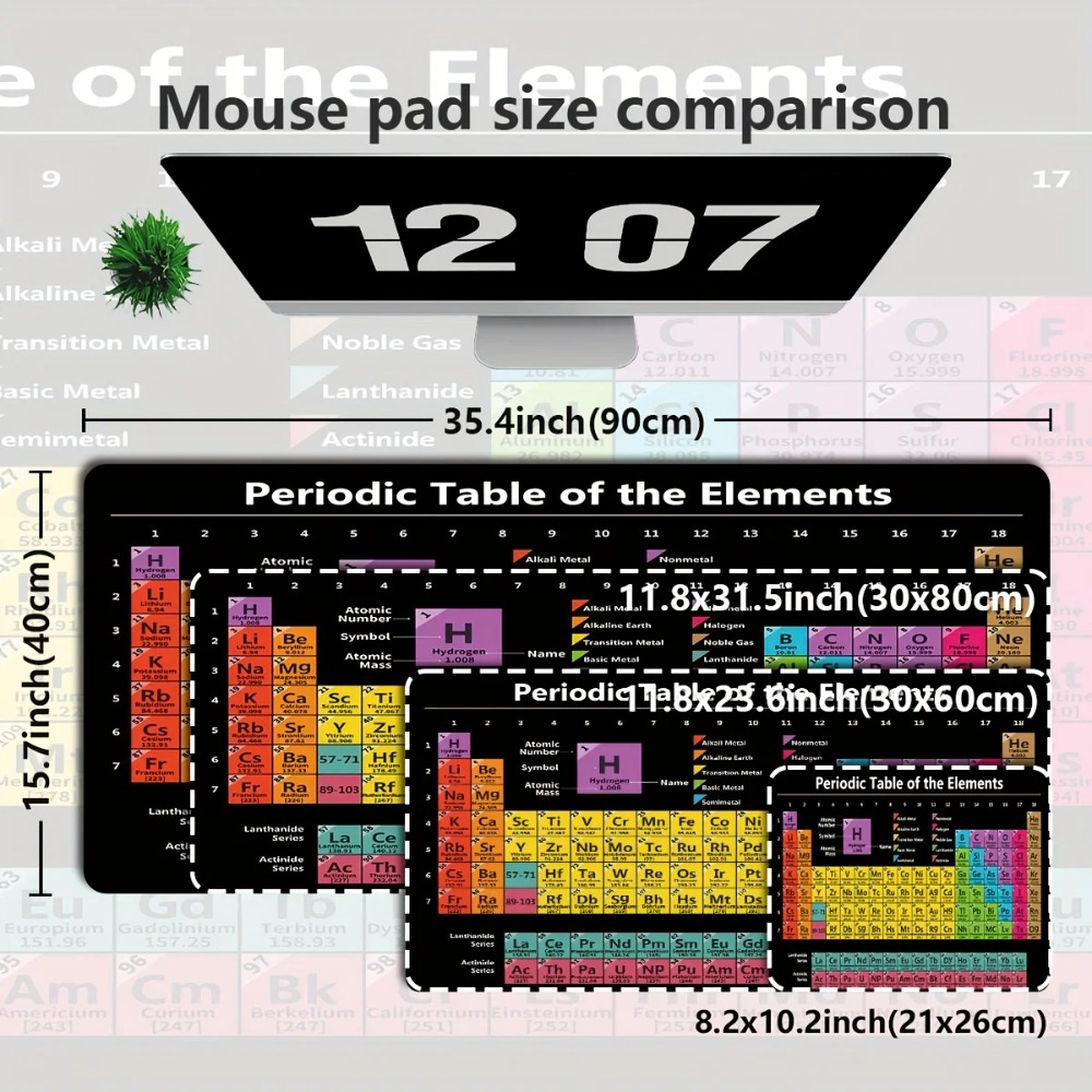 Brand Periodic Table Gaming Mo - đánh giá và giá Gaming Accessories Brands