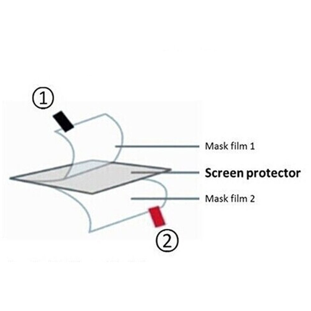 3pcs TPU Soft Film Screen Prot - đánh giá và giá Video Gaming Accessories